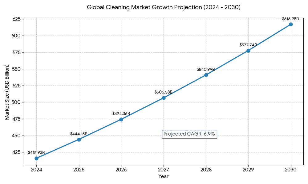 Top How Much Does Cleaning Cost in New Zealand? - February 2026